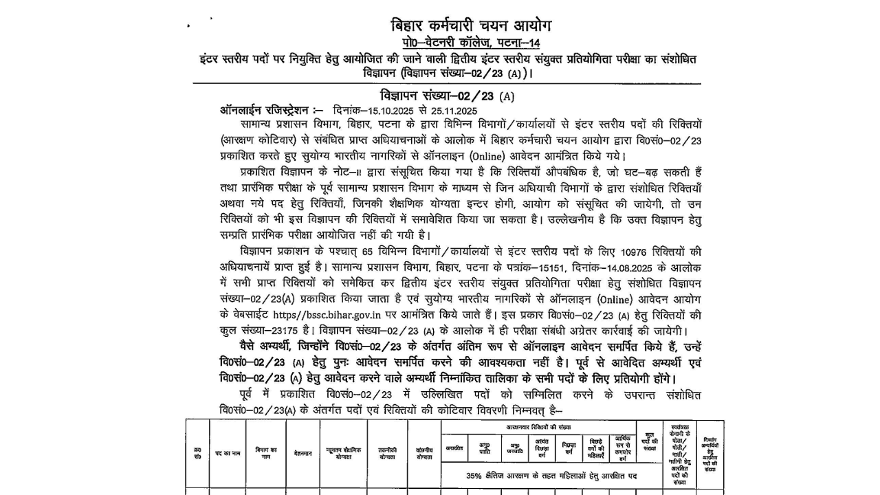 BSSC Inter Level Recruitment 2025