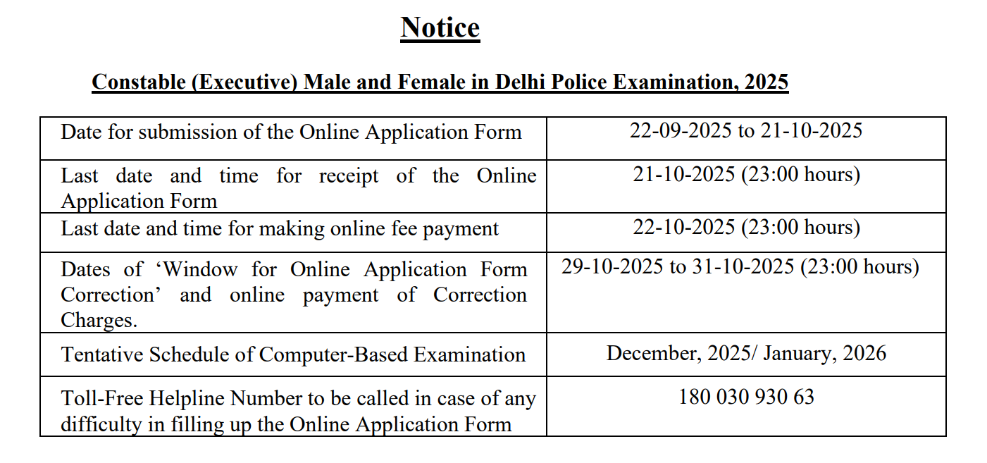Constable (Executive) Male and Female in Delhi Police Examination, 2025