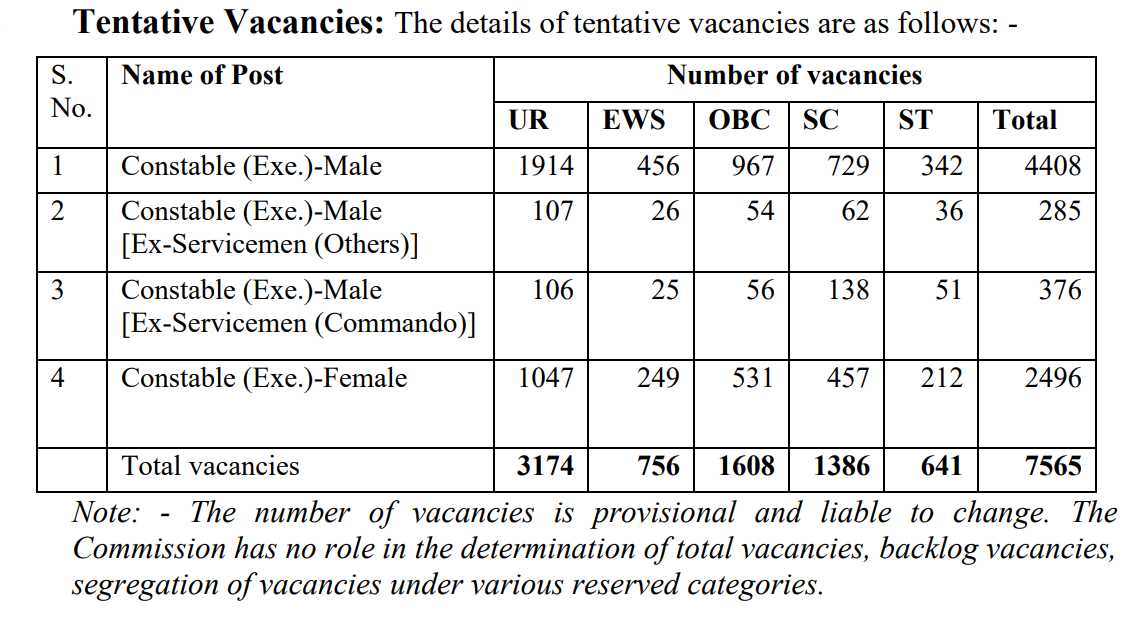 Delhi Police Vacancy 2025 Full Information 