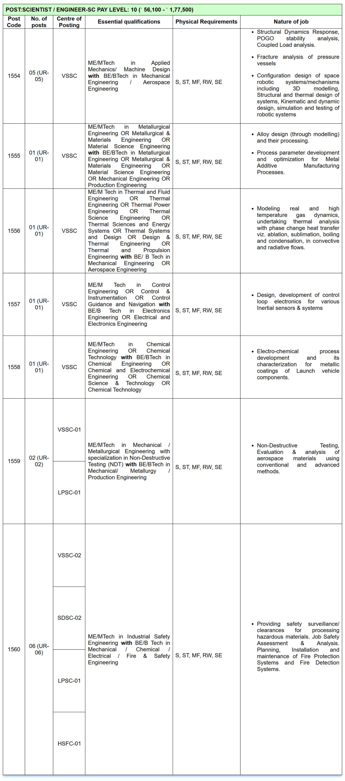 ISRO VSSC Scientist/Engineer Recruitment 2025