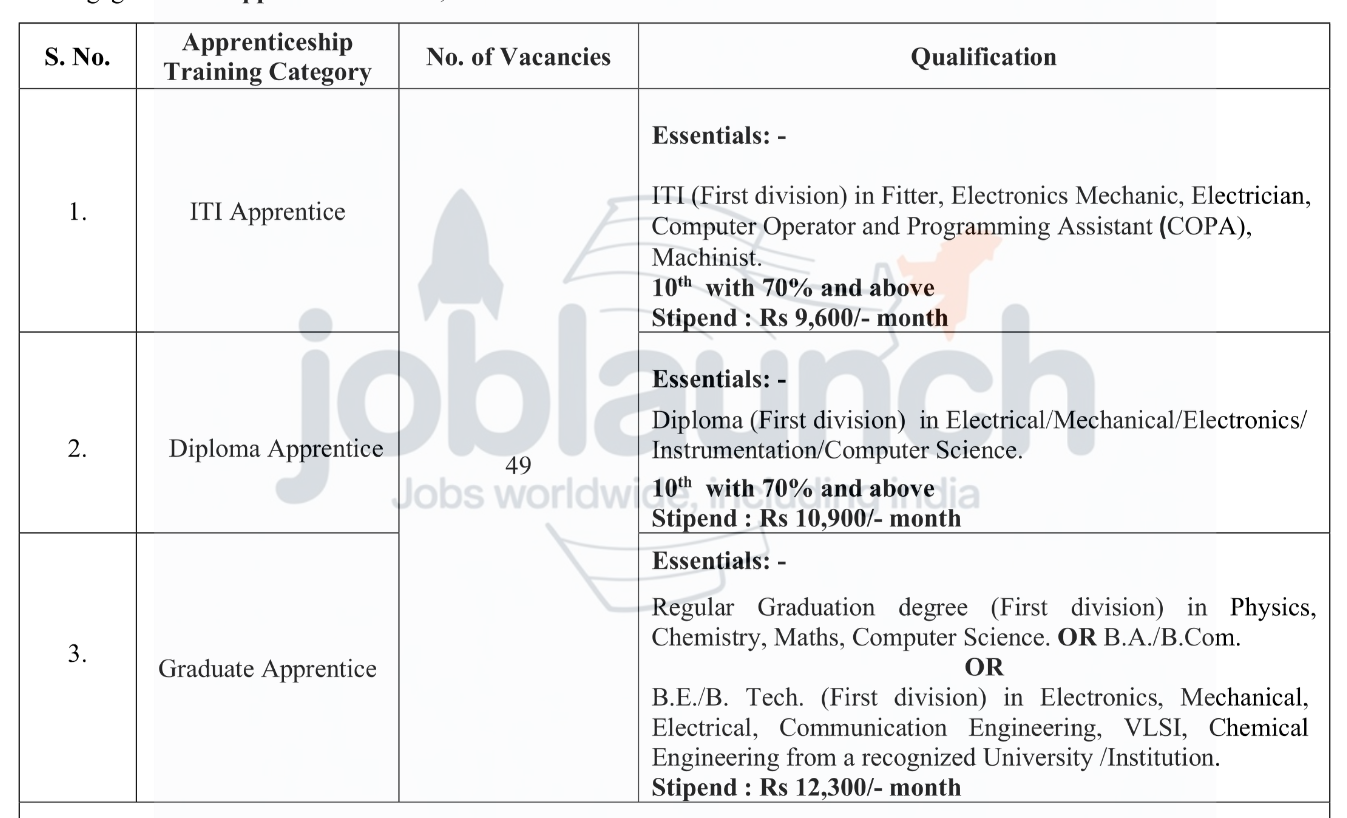 DRDO Apprentice Recruitment 2025