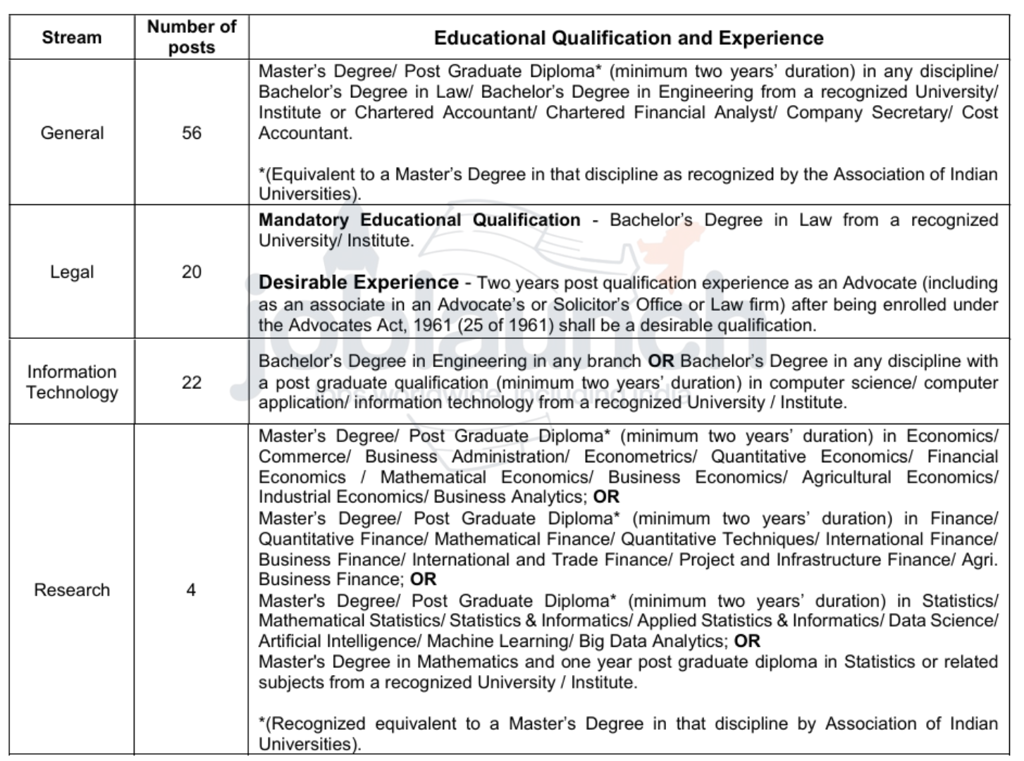 SEBI Assistant Manager Grade A Recruitment 2025