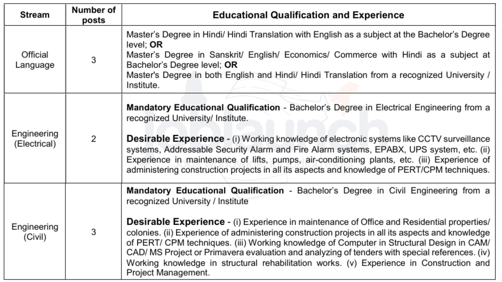 SEBI Assistant Manager Grade A Recruitment 2025
