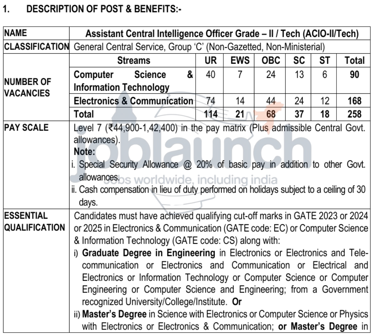 ACIO GRADE II/ Tech IB Recruitment 2025