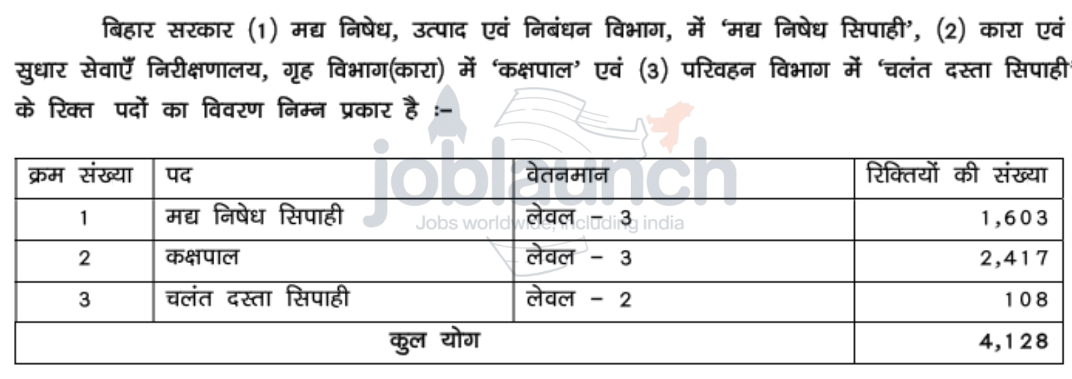 Bihar Police CSBC Recruitment 2025