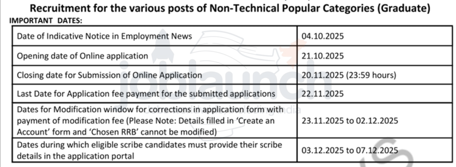 Railway Recruitment 2025-26 RRB NTPC