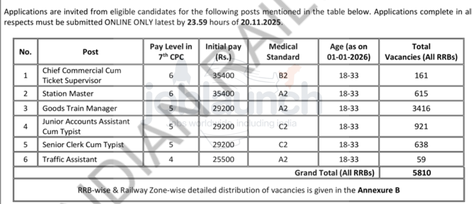 Railway Recruitment 2025-26 RRB NTPC