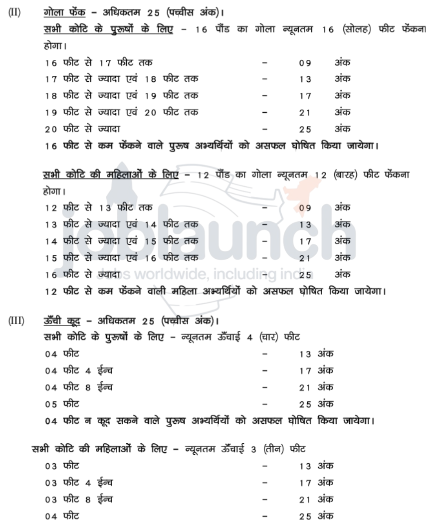 Bihar Police CSBC Recruitment 2025