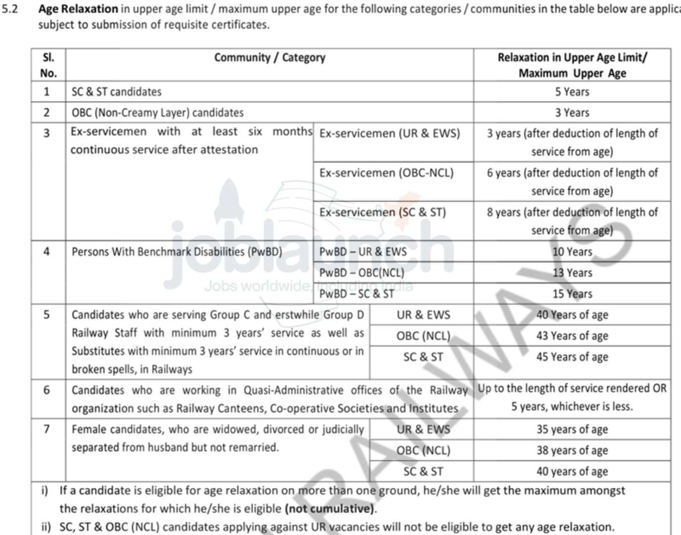 Railway Recruitment 2025-26 RRB NTPC