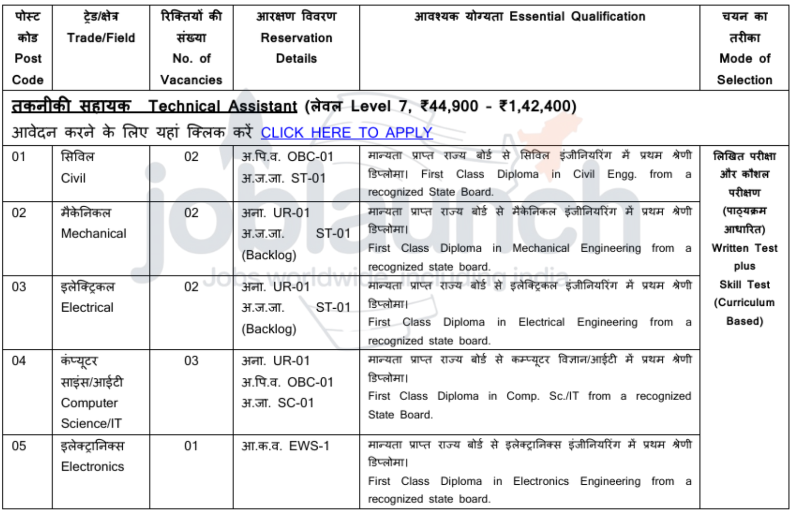 PRL ITI Recruitment 2025