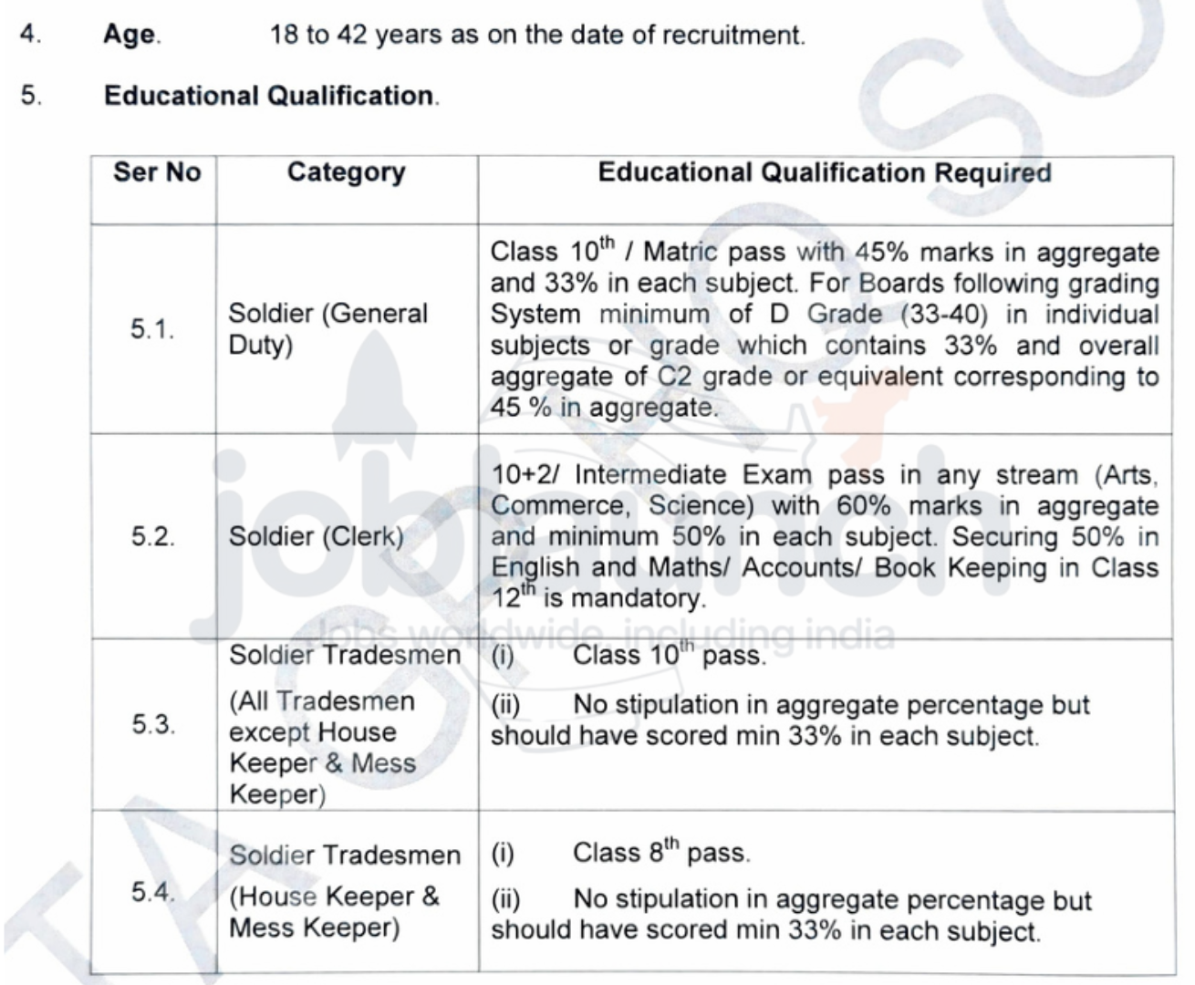 Territorial Army Soldier Recruitment 2025