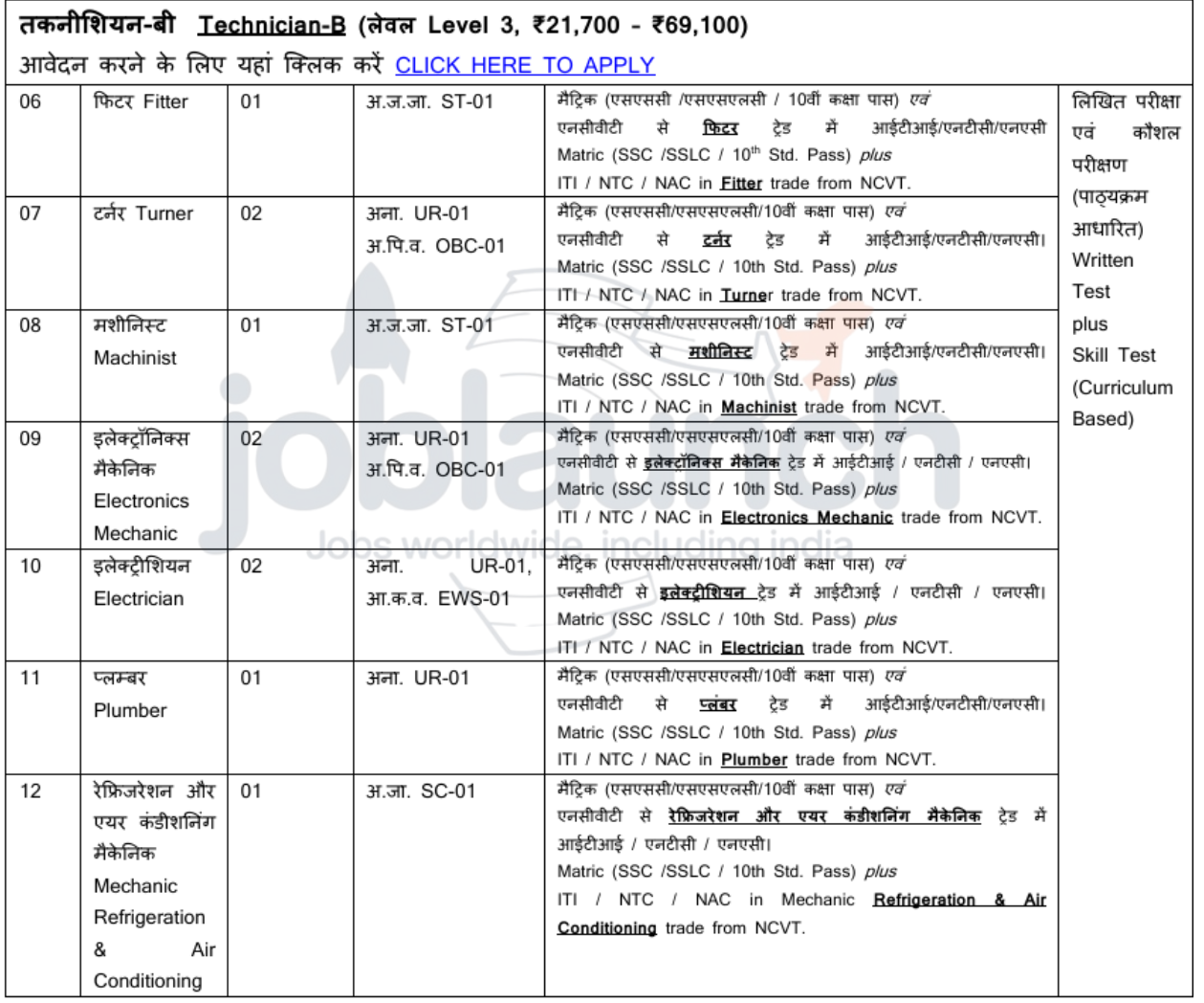 PRL ITI Recruitment 2025