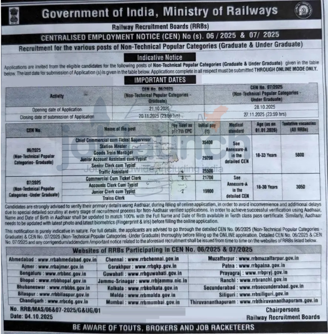 Inter Level Recruitment RRB NTPC 2025