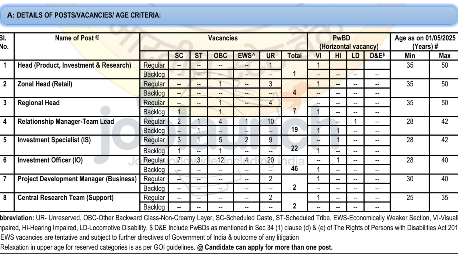 SCO Recruitment of SBI 2025