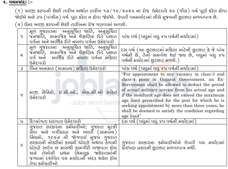 GPSC State Income Tax Inspector Recruitment 2025