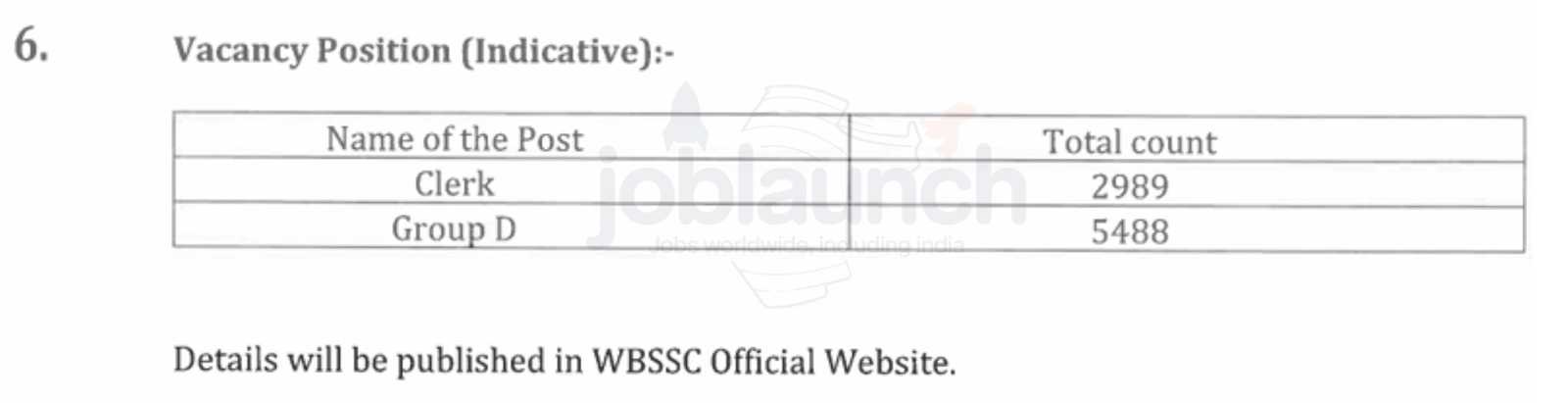 WBSSC Group C and D Recruitment 2025