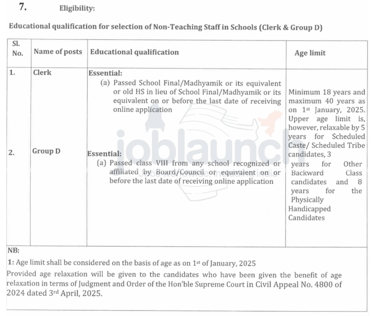 WBSSC Group C and D Recruitment 2025