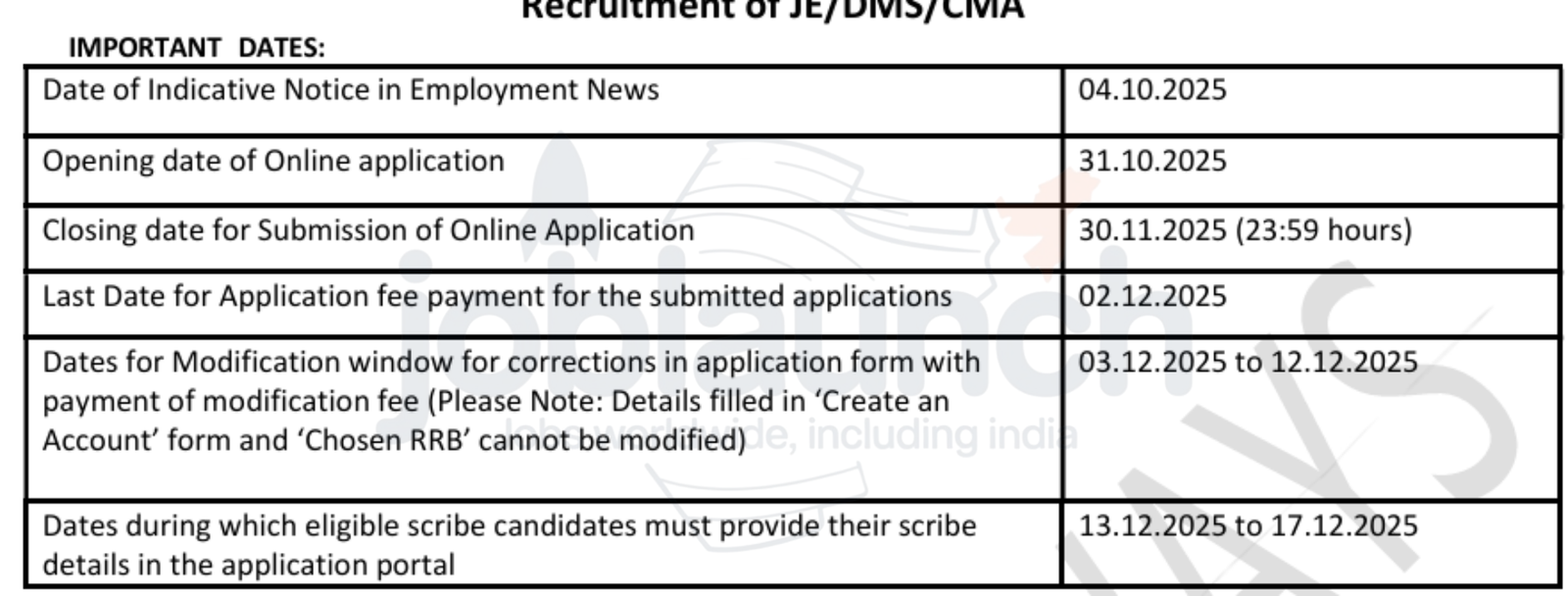 Junior Engineer RRB Recruitment 2025