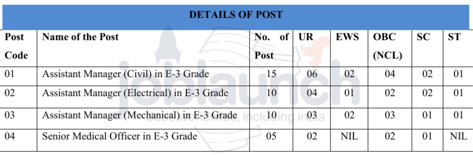 thdc,thdc india limited,thdc executive engineer,thdc india limited vacancy,thdc recruitment notification,thdc vacancy,thdc india vacancy,thdc recruitment 2025,thdc field engineer vacancy,thdc 2025 notification,thdc salary details,psu jobs 2025,thdc jobs for engineers,thdc eligibility criteria,thdc application process,thdc job vacancy,thdc recruitment process,thdc selection procedure,thdc career,thdc apply online,thdc field engineer salary,gate wallah,pw