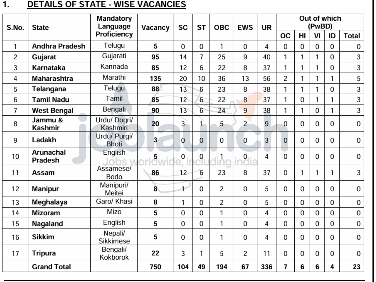 PNB Local Bank Officer Recruitment 2025