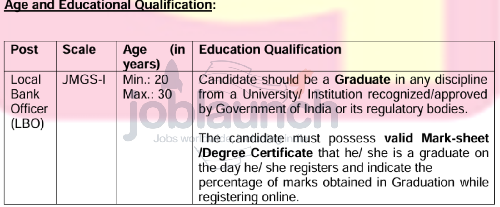 PNB Local Bank Officer Recruitment 2025