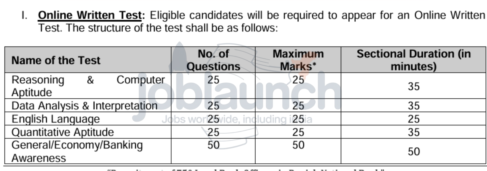 PNB Local Bank Officer Recruitment 2025