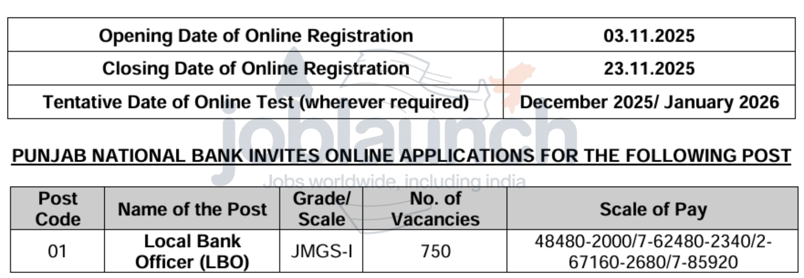 PNB Local Bank Officer Recruitment 2025