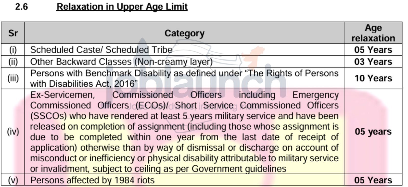 PNB Local Bank Officer Recruitment 2025