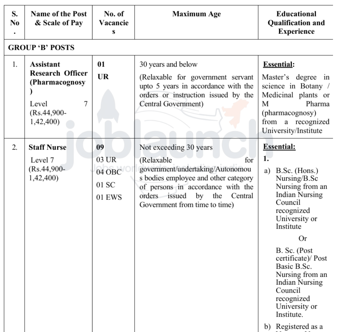 Group A, B & C CCRH Recruitment 2025