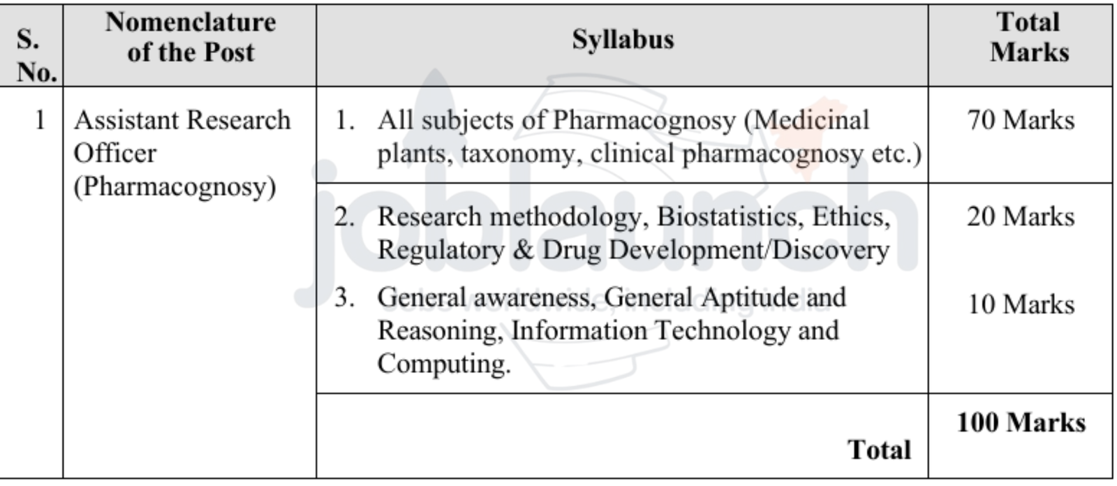 Group A, B & C CCRH Recruitment 2025