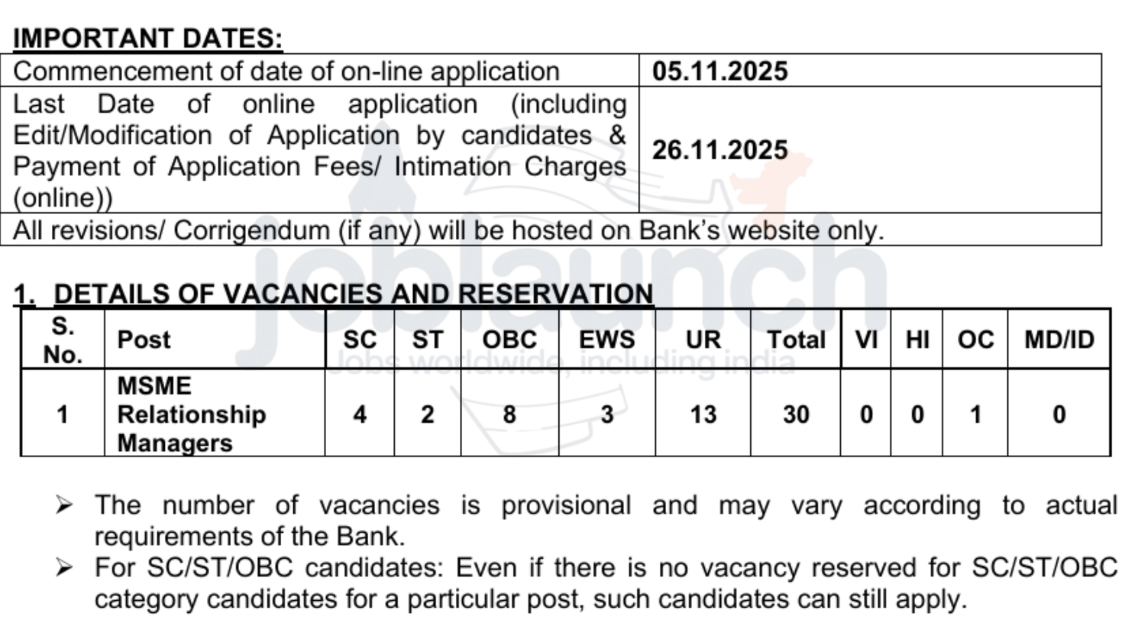 MSME Punjab and Sind Bank Recruitment 2025